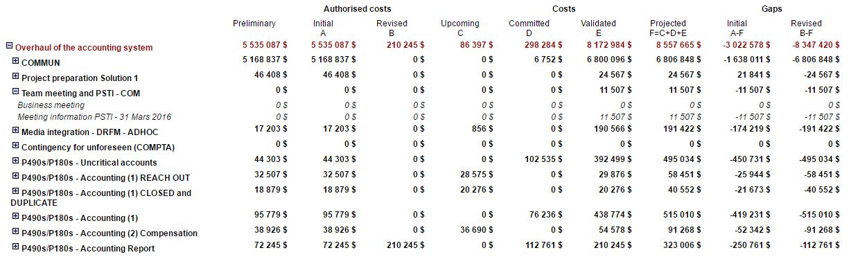 Example of costs-follow up according to deliverables